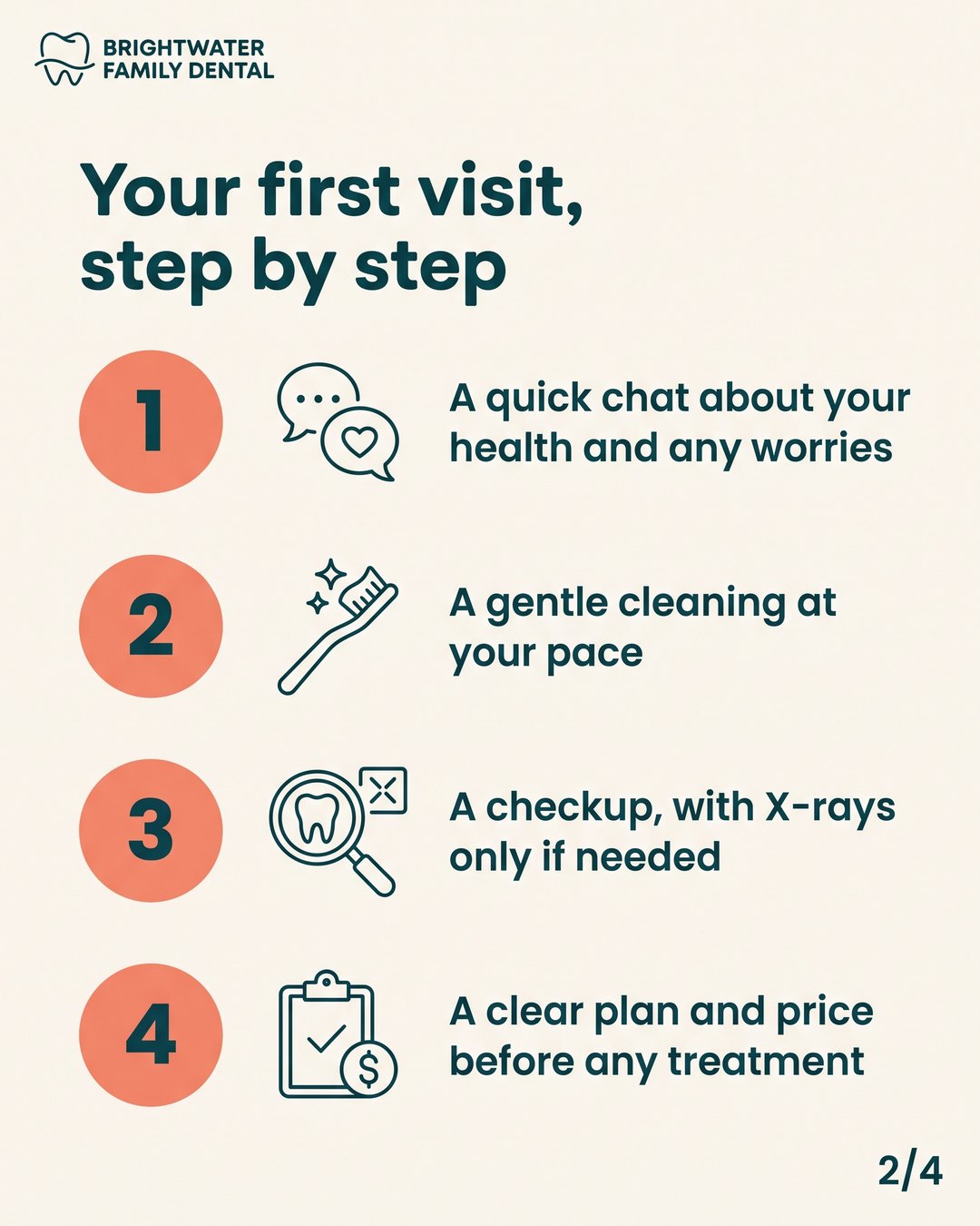 Your first visit, step by step