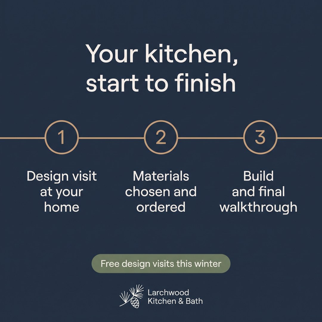 Your kitchen, start to finish