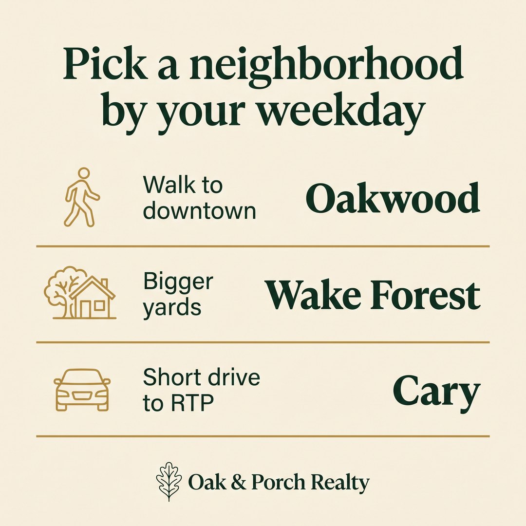 Pick a neighborhood by your weekday