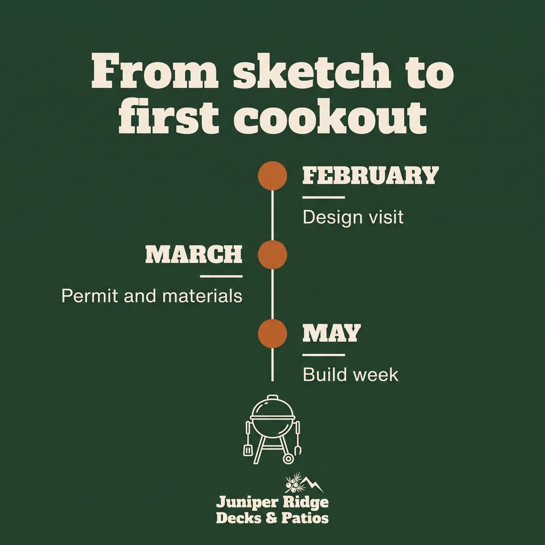 From sketch to first cookout
