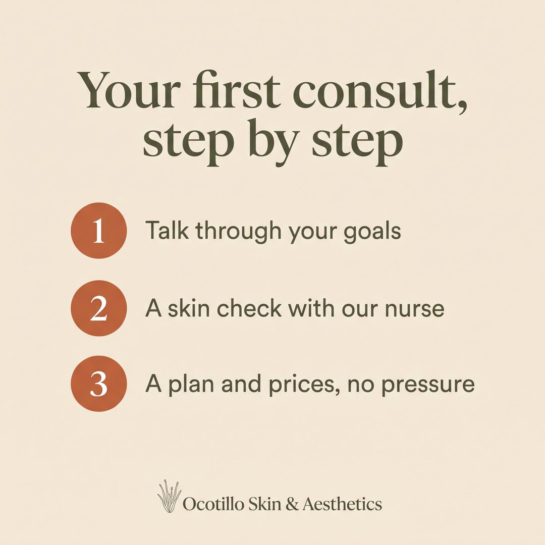 Your first consult, step by step
